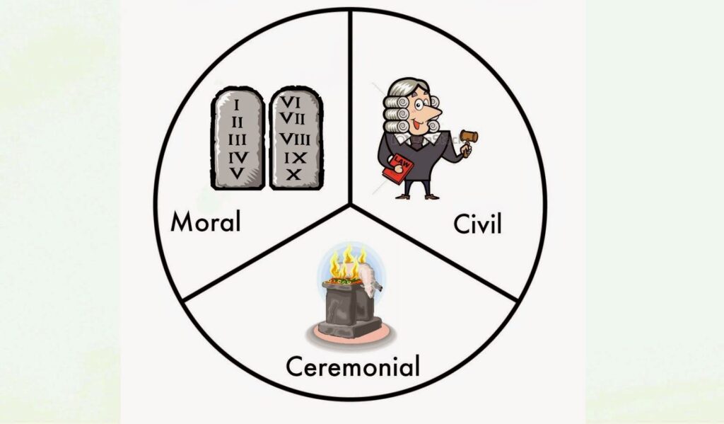 Distincția dintre Legea morală, Legea ceremonială și Legea civilă.
